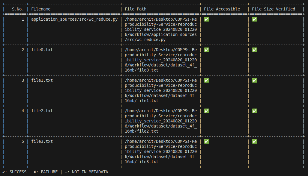 Status Table